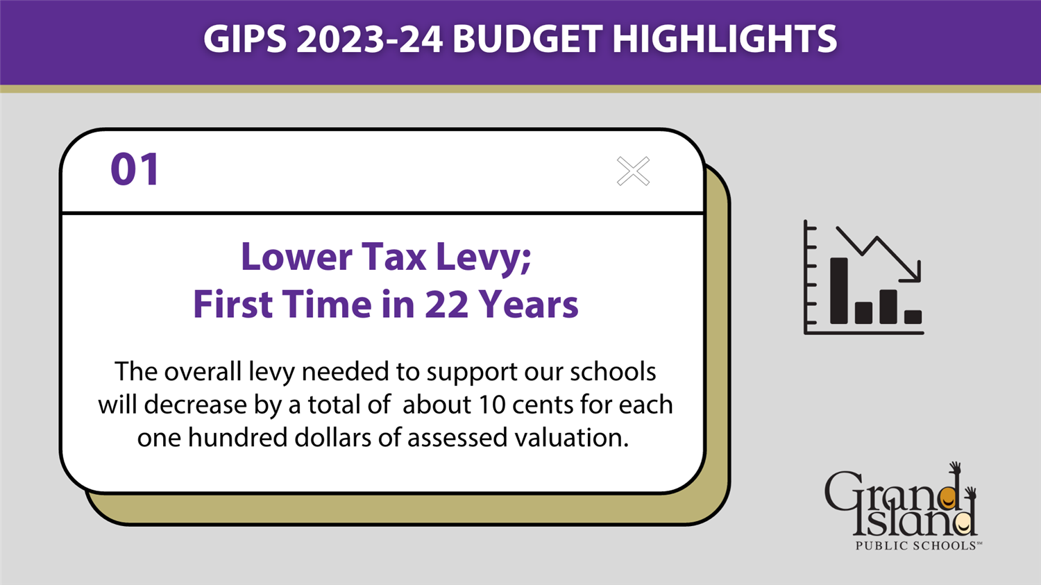 GIPS Budget Highlight 01 - Lower Tax Levy; First Time in 22 Years